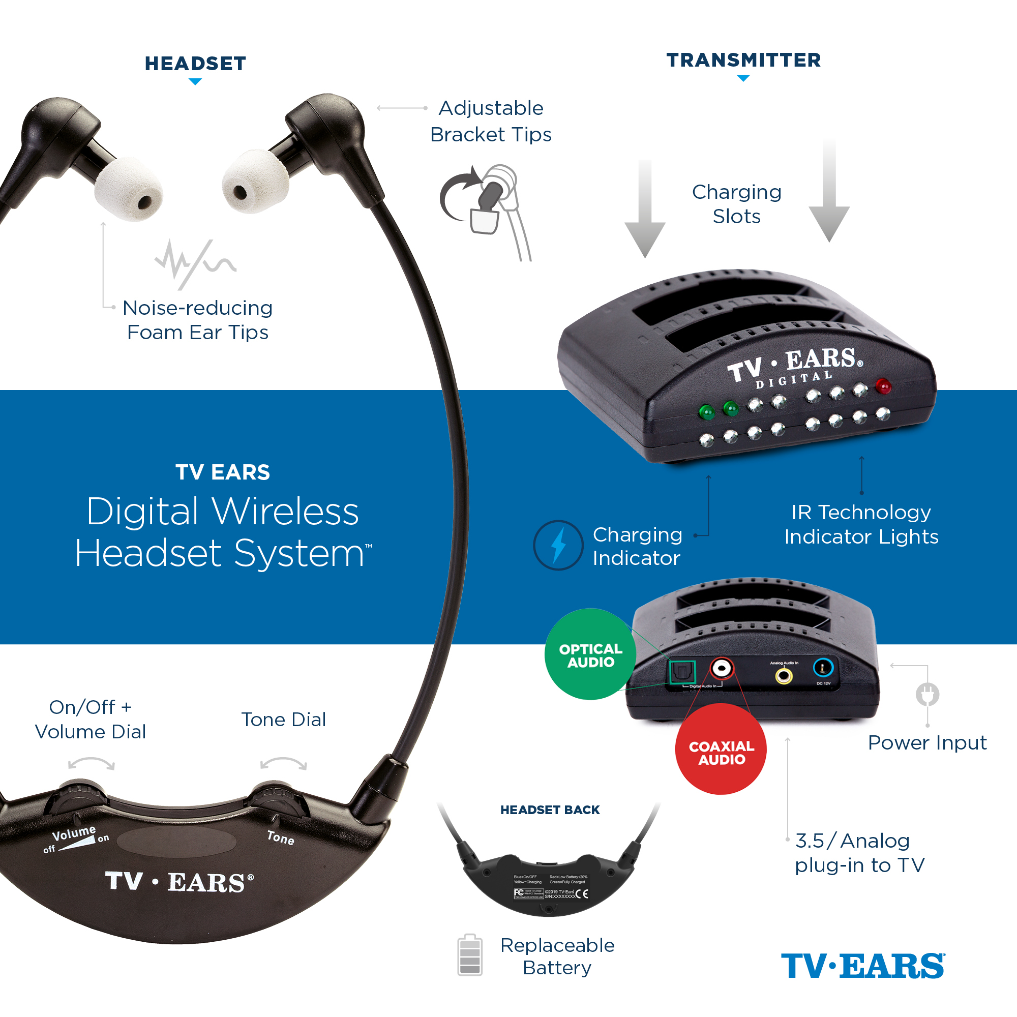 TV · EARS Sistema de auriculares inalámbricos digitales de 5.8 GHz -  Auriculares inalámbricos para TV - Ideal para personas mayores y con