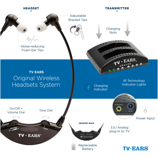 TV-Ears-Original-System–infographic