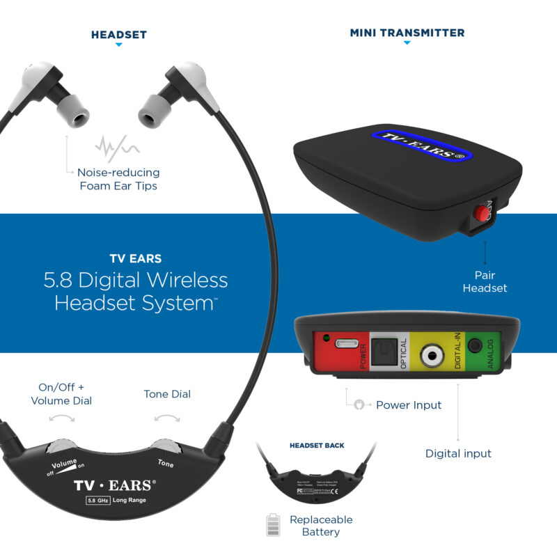  TV · EARS Sistema de auriculares inalámbricos digitales, auriculares  inalámbricos duales para TV, ideal para personas mayores y con  discapacidades auditivas, 2 pares de auriculares transmisores RF :  Electrónica